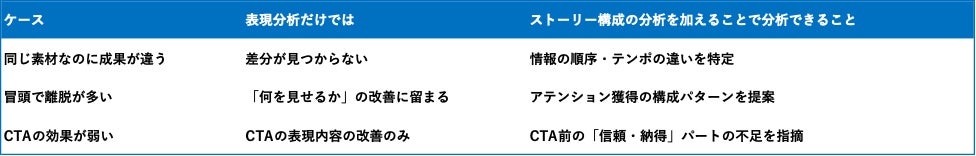 分析精度向上イメージ
