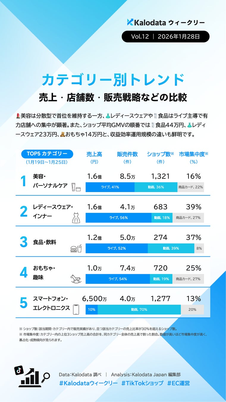週次レポート詳細版