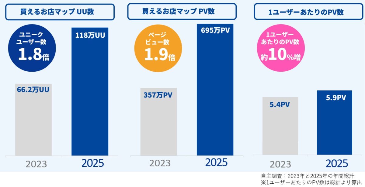 買えるお店マップの利用状況