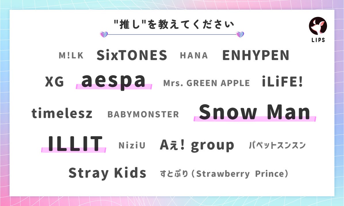 アイドルグループが上位を占める結果に