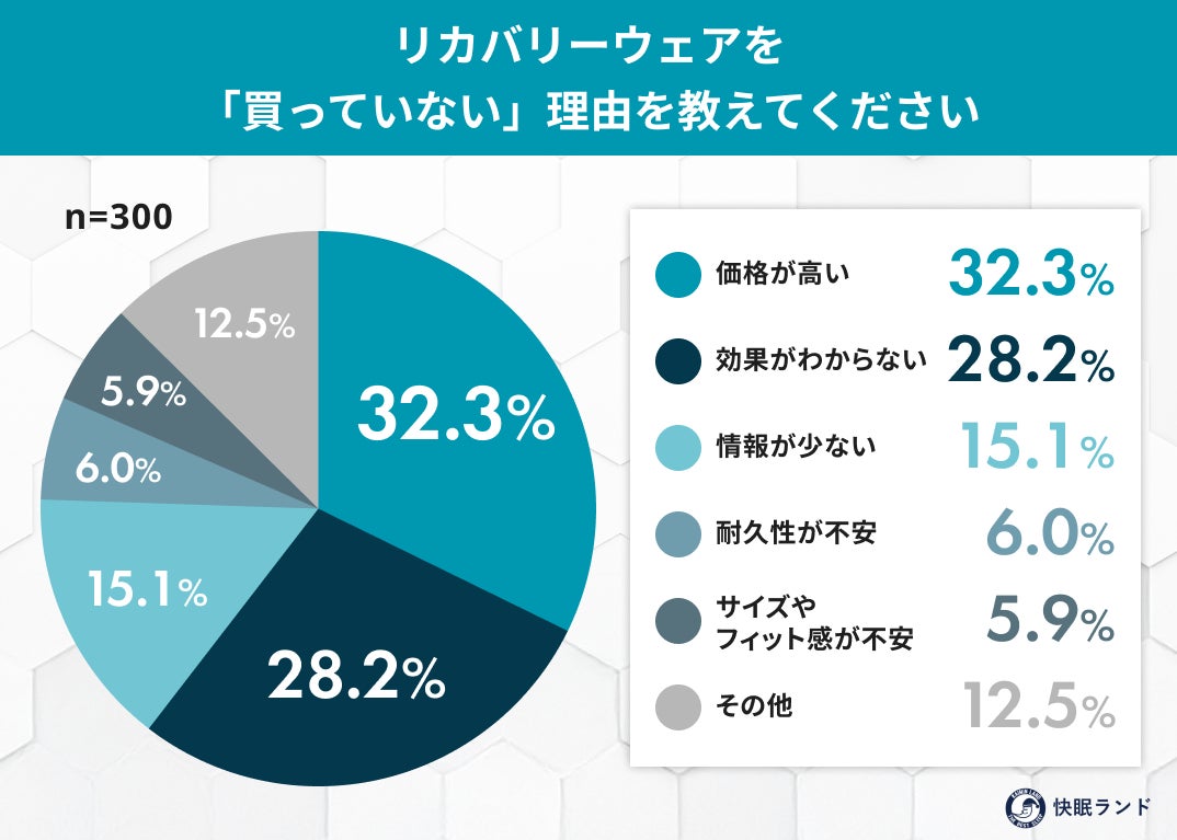 リカバリーウェアを買っていない理由