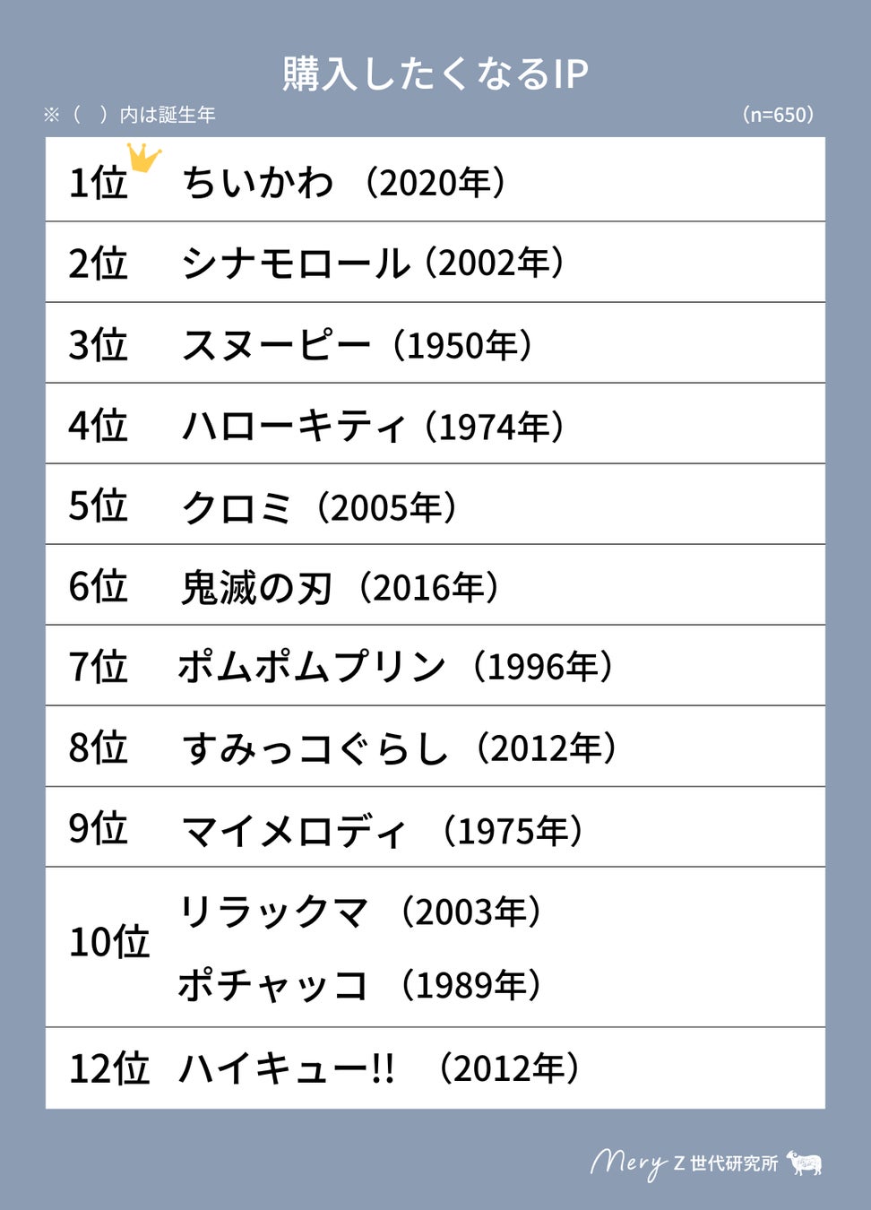 人気キャラクターランキング