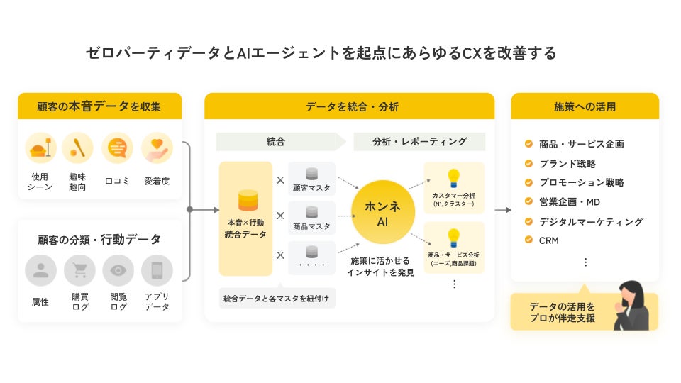 coorum(コーラム)