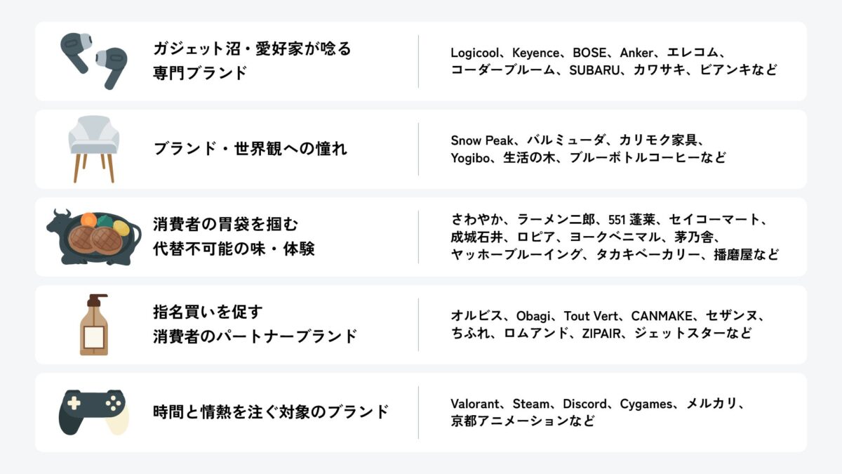 偏愛企業の5つの傾向