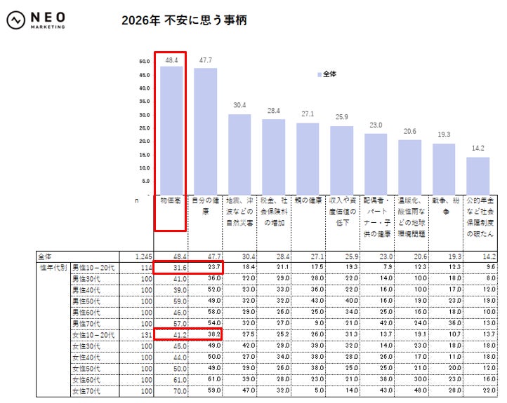 2026年への期待度調査結果