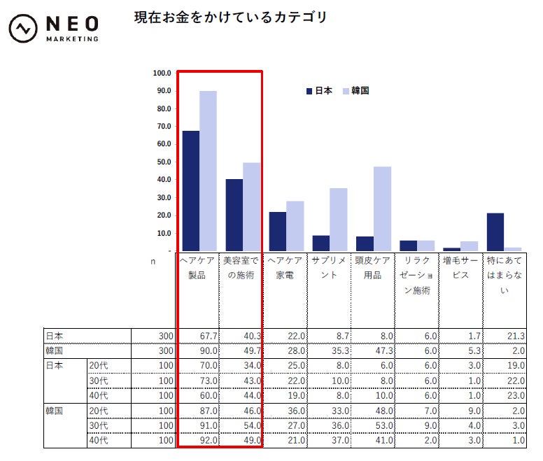 調査結果グラフ