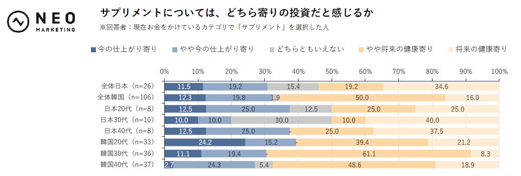 調査結果グラフ