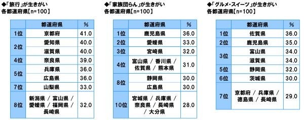 図15から図17
