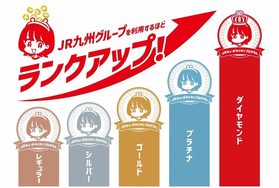 会員ランク一覧