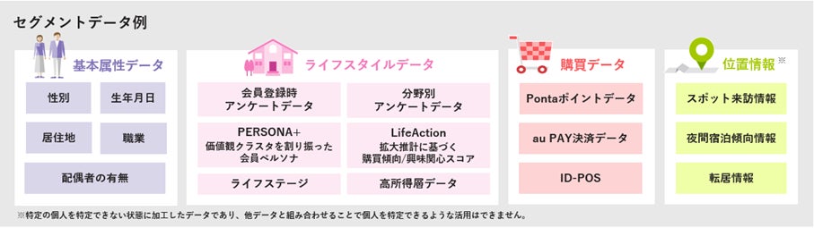 ターゲティングイメージ