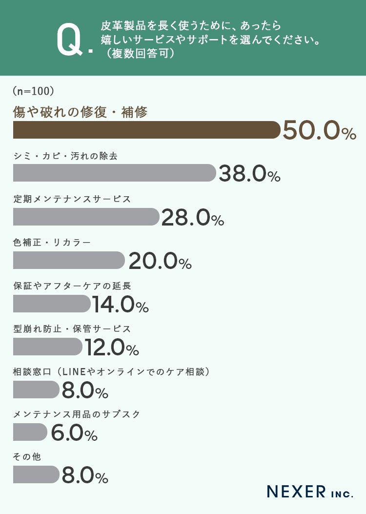 あったら嬉しいサービス