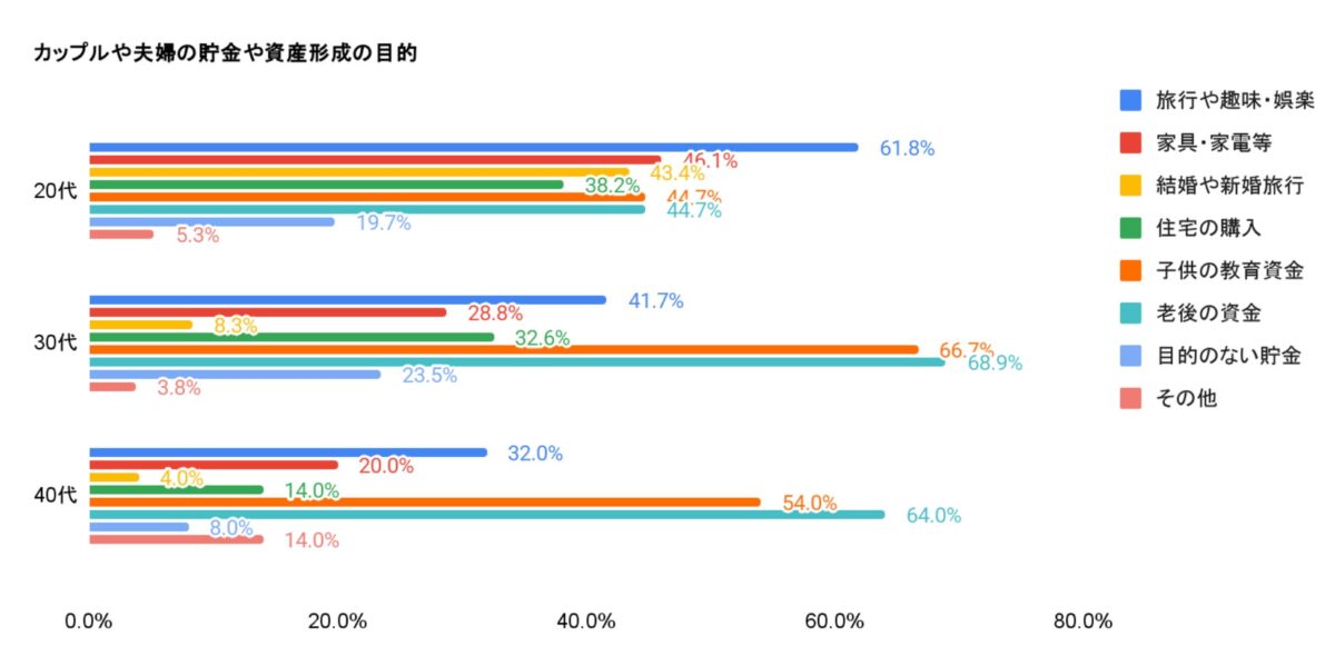 資産形成の目的