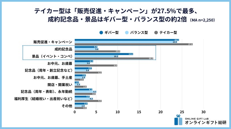企業ギフトの受け取り