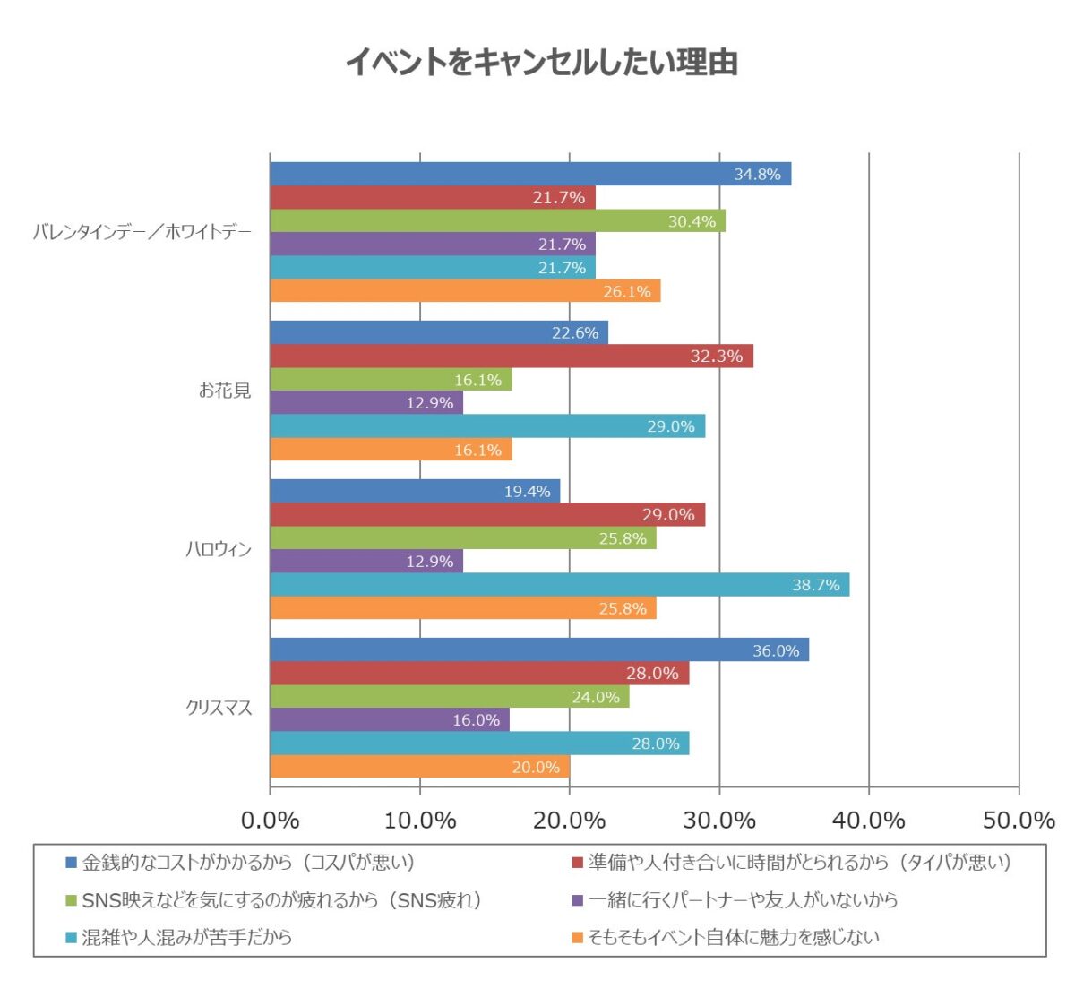 イベント別キャンセル理由