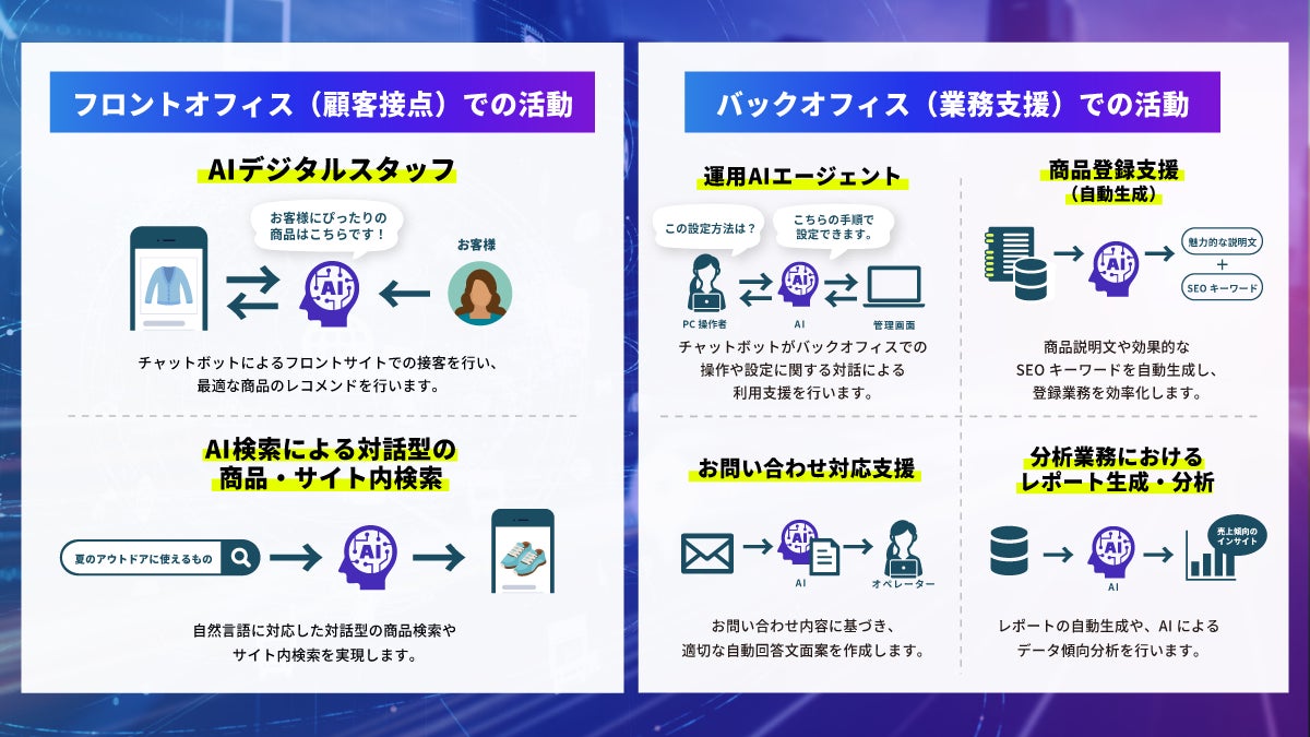 「ecbeing AI+」の提供内容イメージ