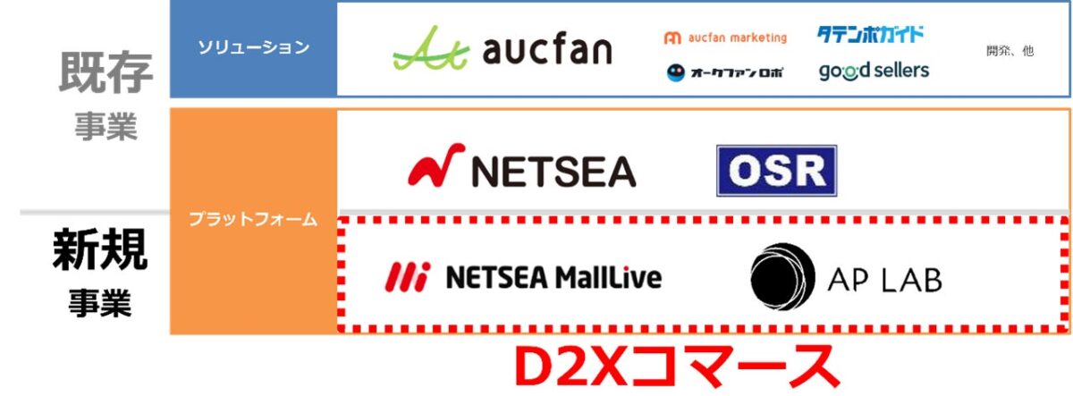 オークファングループ