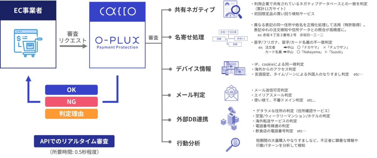 O-PLUXサービス概要