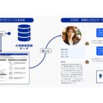 楽天インサイト、AIがアンケート結果を擬人化して対話できる「インタビュー機能」の試験運用を開始