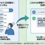 COOD株式会社、2025年「AI引用信頼性」調査の総括レポートを発表─AIに選ばれた日本の情報源ランキングを公開