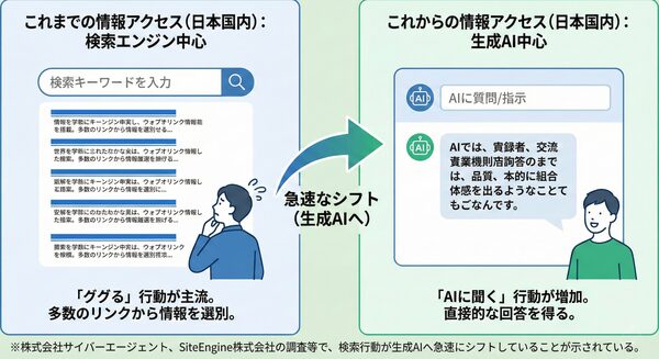 COOD株式会社、2025年「AI引用信頼性」調査の総括レポートを発表─AIに選ばれた日本の情報源ランキングを公開