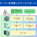 オークファン、約700億件の商品売買データに生成AIから直接アクセス可能なMCPサーバーを正式リリース