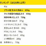 東芝デジタルソリューションズ、全国約280万人の購買データから味噌の売れ筋ランキングを発表