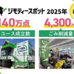 ジモティー、リユース拠点「ジモティースポット」で年間140万点のリユース成立、ごみ削減量4,300トンを達成