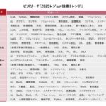 ビズリーチが「2025レジュメ検索トレンド」を発表、AI開発人材への需要が急上昇