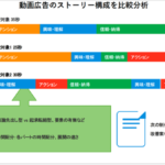 Shirofune、AIクリエイティブ改善ツール「I'm Creative」に動画広告のストーリー構成分析機能を追加