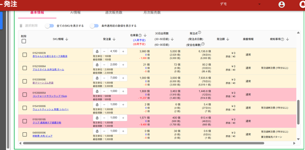 株式会社infonervが仕入発注AI「α-発注」に高リスクSKU可視化機能を追加、欠品リスクの素早い判別を実現