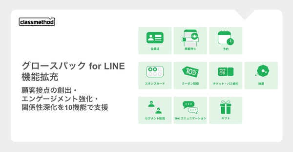クラスメソッド、LINEミニアプリ開発パッケージ「グロースパック for LINE」を10機能に拡充