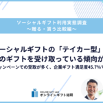 ソーシャルギフト「テイカー型」は10代に多く企業ギフト満足度45.7%でトップ ギフトモール調査