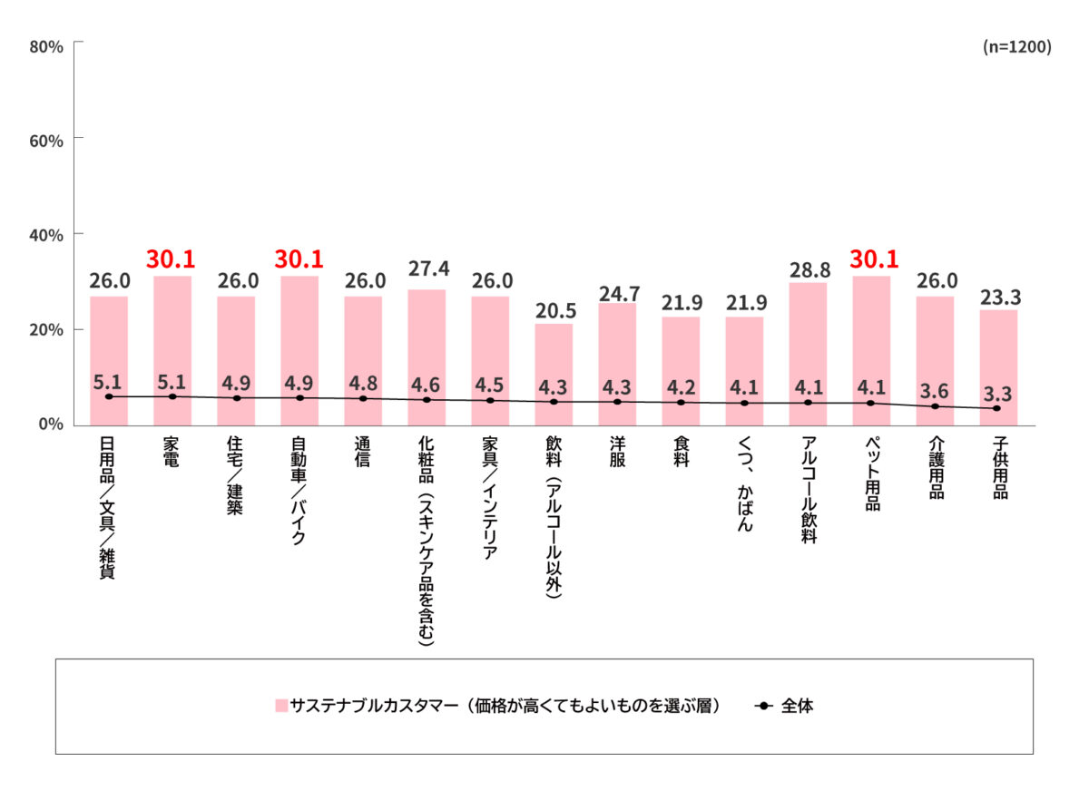 価格許容度調査結果