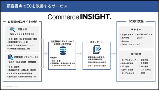 Commerce INSIGHT. 概要