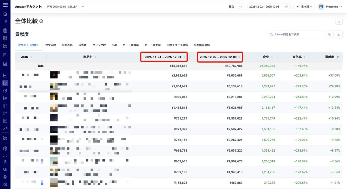 Picaro.AIコントリビューション分析画面