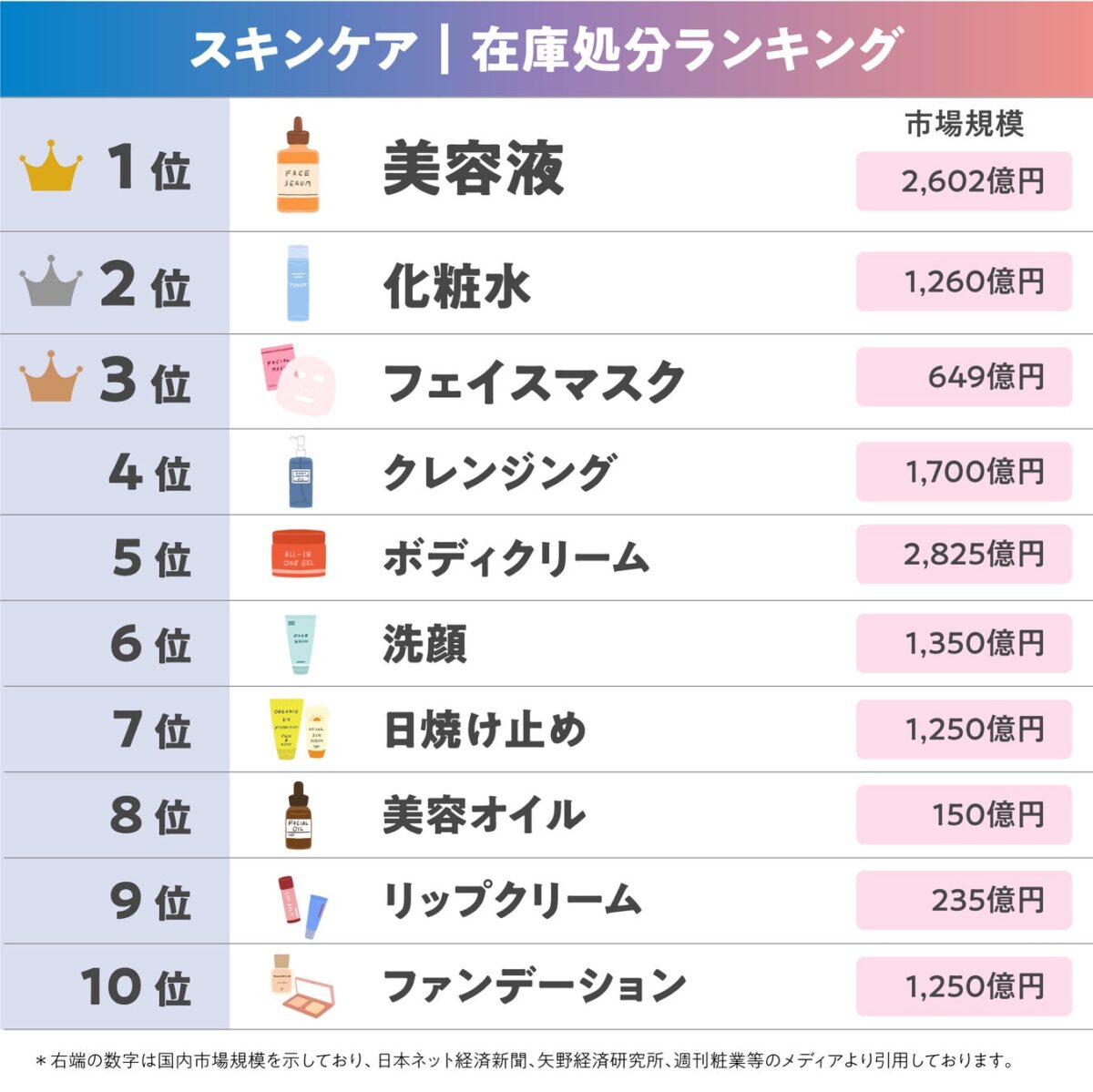 スキンケアランキング