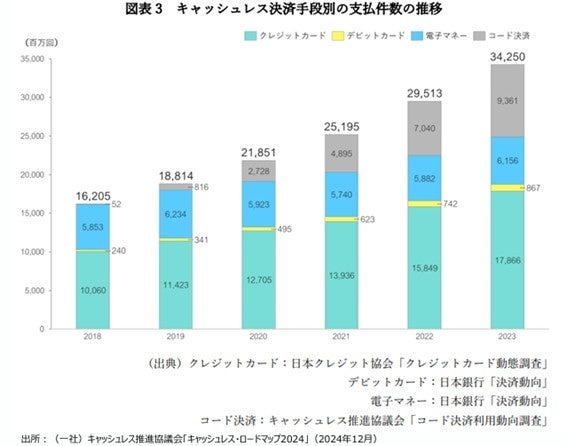 キャッシュレス決済比率のグラフ