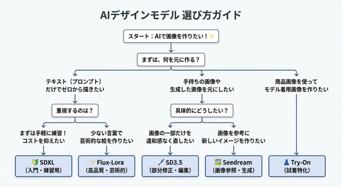 ビジネス面で活用できるインフォグラフィック
