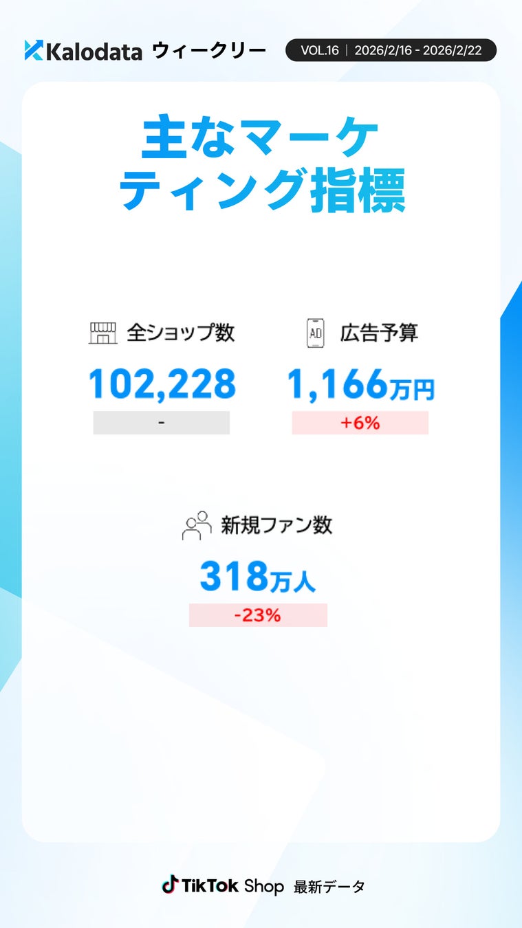 週次レポート画像5