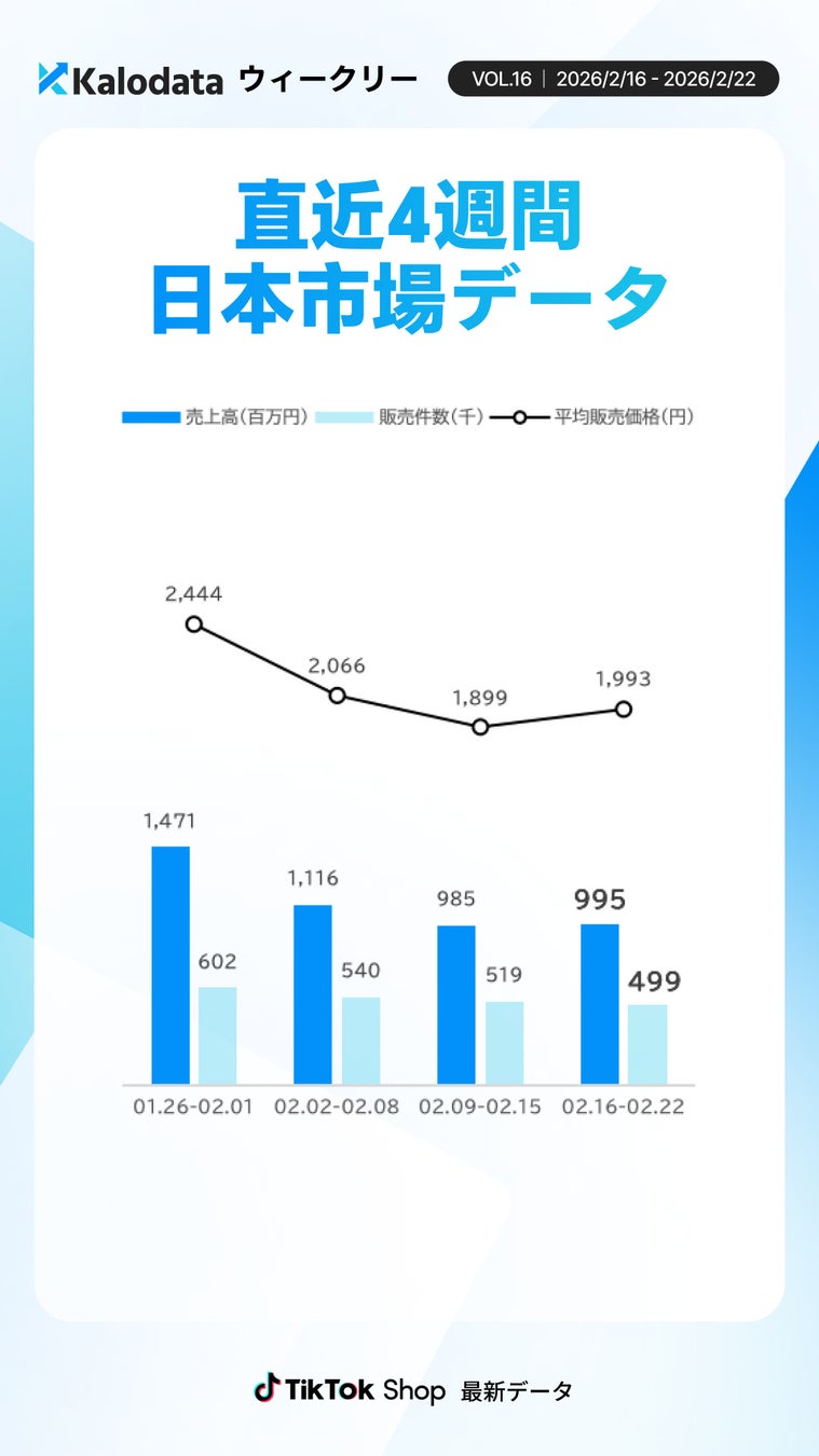 週次レポート画像2