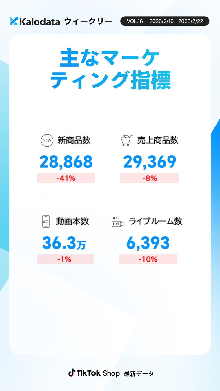 週次レポート画像4