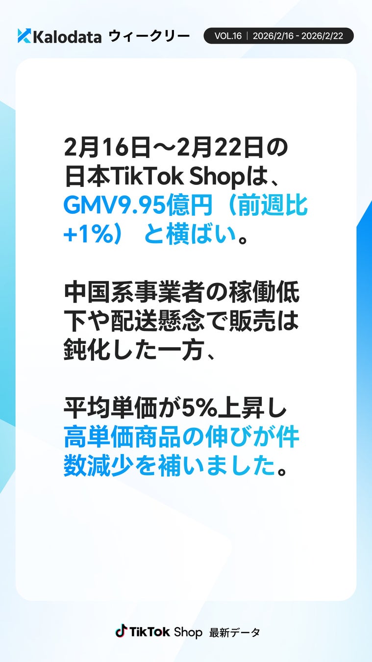 週次レポート画像1