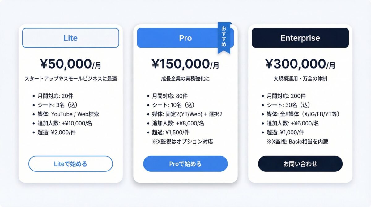 料金プラン デモプランも完備