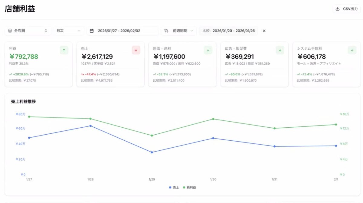 EC家計簿 管理画面イメージ