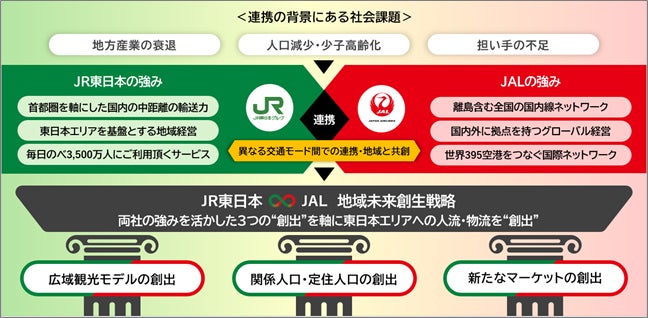 地域未来創生戦略