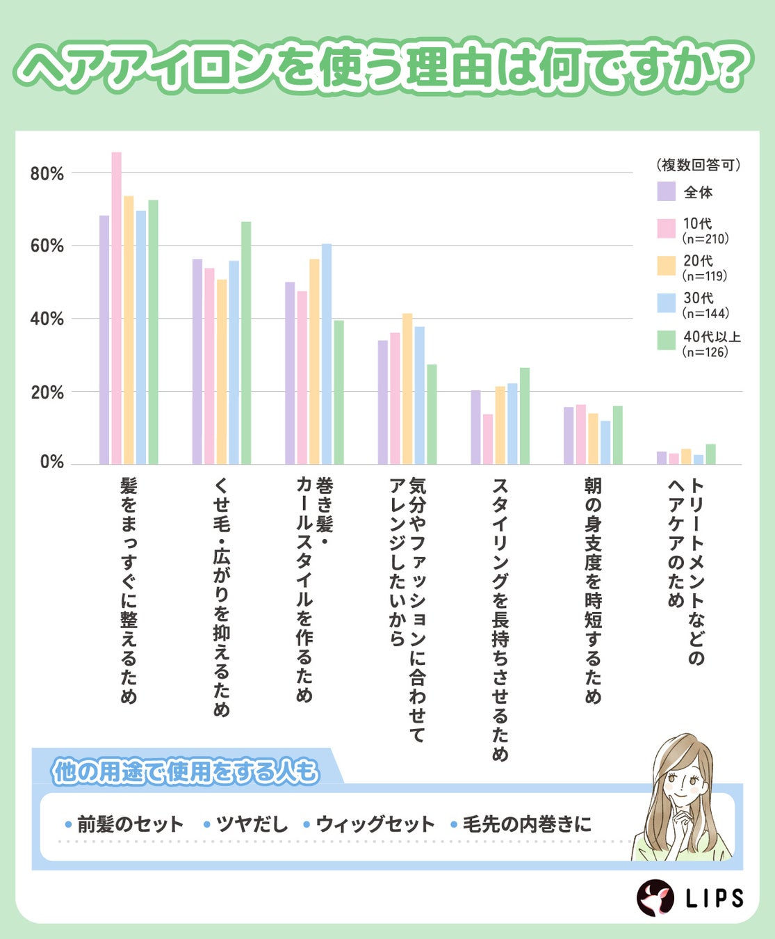 ヘアアイロンを使用する理由