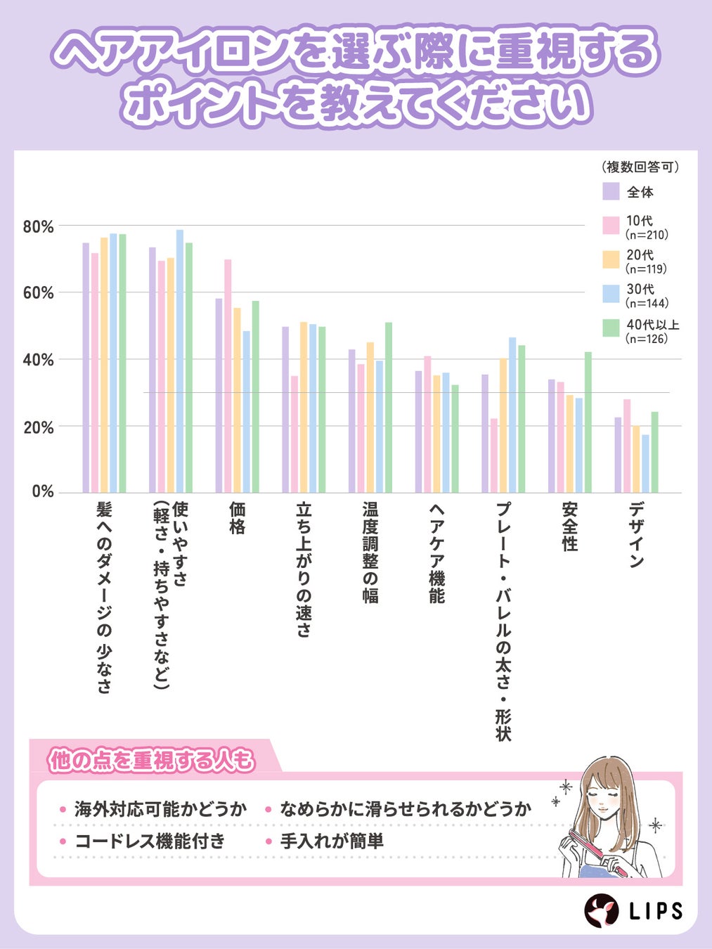 ヘアアイロン選びで重視するポイント