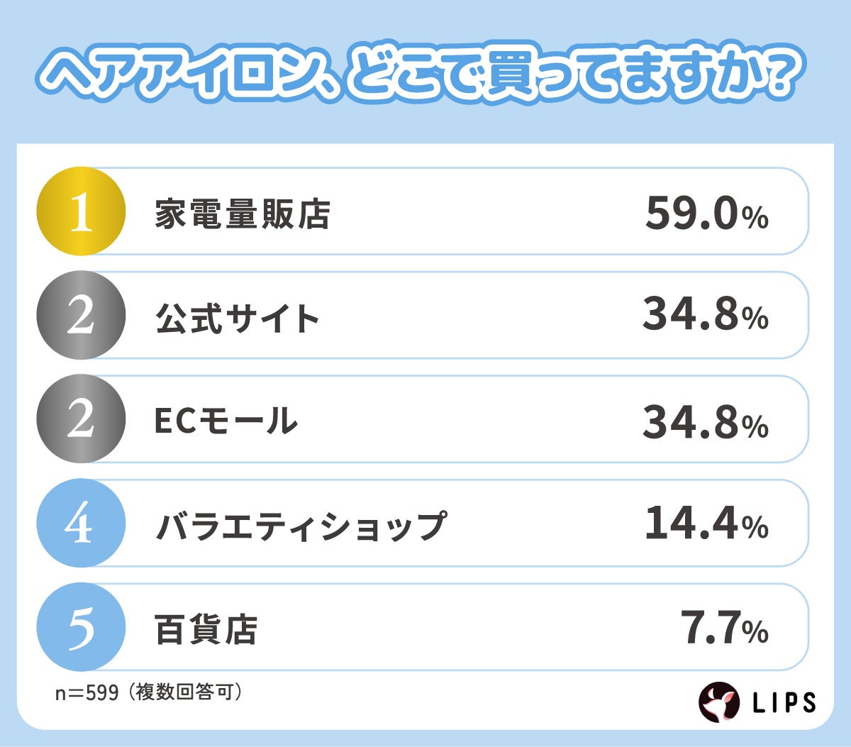 ヘアアイロンの購入先