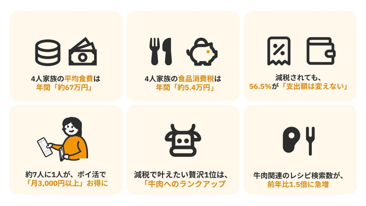 調査結果サマリー