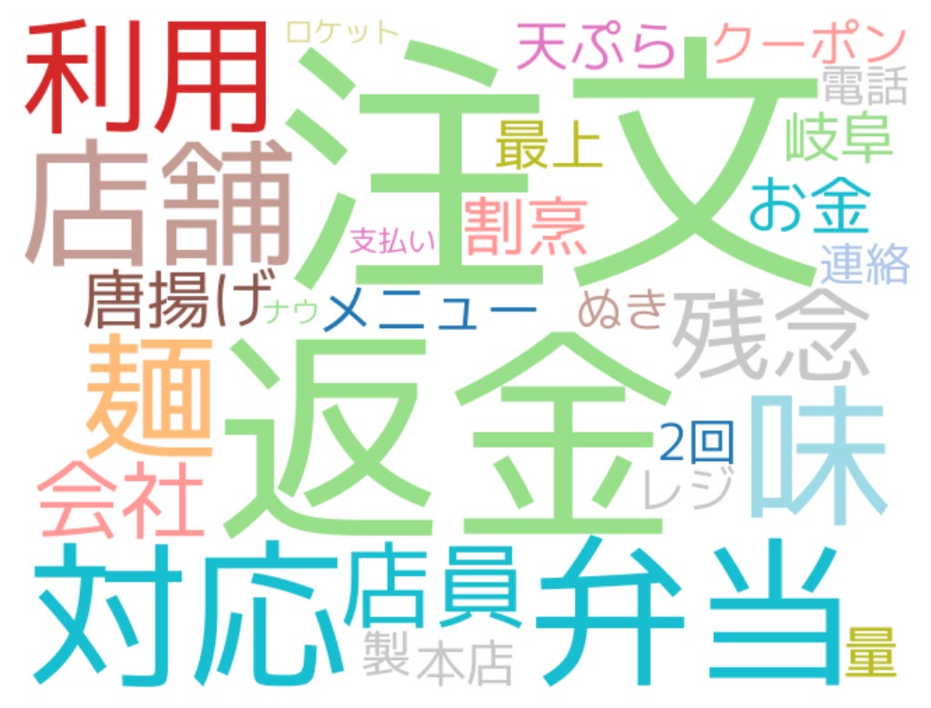 持ち帰り・配達飲食サービス業の悪評・クレーム頻出単語